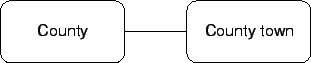 \includegraphics[height=1.4cm]{rel1.eps}