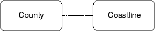 \includegraphics[height=1.4cm]{rel2.eps}