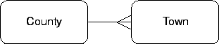 \includegraphics[height=1.4cm]{rel3.eps}