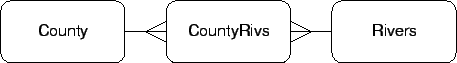 \includegraphics[height=1.4cm]{rel5.eps}